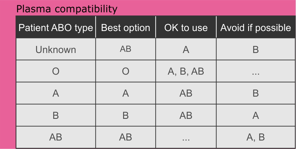 02 Plasma compatibility